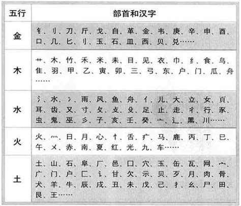 嫙五行屬性|洹字的五行属性